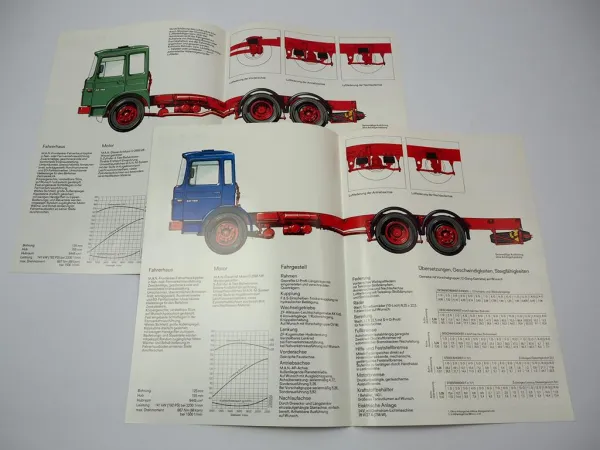 2x Prospekt MAN Nutzfahrzeuge 22.192 FNL Frontlenker LKW 1970er Jahre