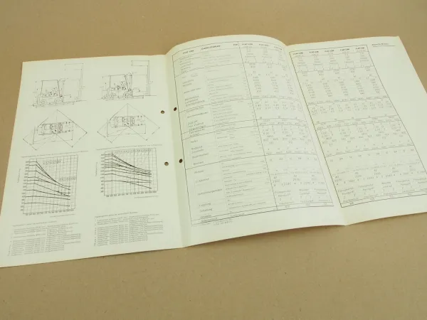 4 Prospekte Fiat OM Gabelstapler BM BGM DM BIM BGIM DIM DI E aus den 70er Jahren
