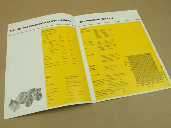 Prospekt Massey Ferguson MF 33 Allrad Schaufellader 1968
