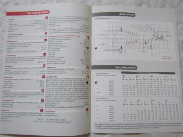 18 Prospekte Terex Schaeff Raupenbagger HML HR Radlader SKL Schwenklader SKS