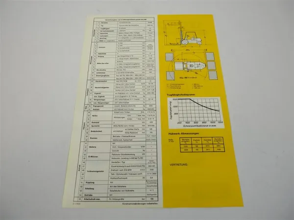 original Prospekt Fendt DFG 16 Gabelstapler 1979 Werk II Kempten