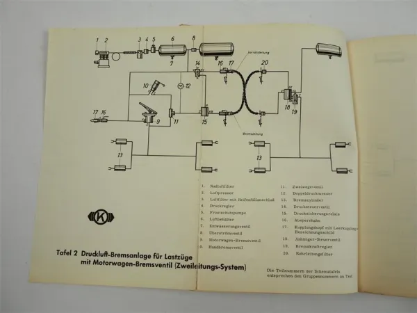 Knorr Druckluftbremsen Omnibusse LKW Lastzüge K523 Bedienungsanleitung 1959
