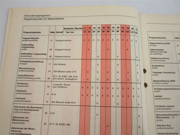 Volvo 240 260 340 360 740 760 780 ab 1975 Serviceprogramm 1984 Volvo 240 260 340 360 740 760 780 ab 1975 Serviceprogramm 1984
