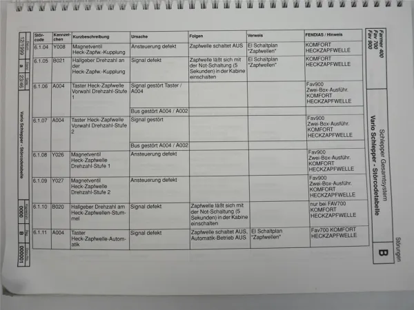 Fendt Favorit 916 920 924 926 Vario Schaltpläne Hydraulik Elektrik 2000
