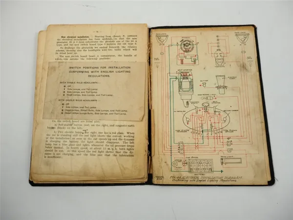 Fiat 503 Car Model 24 PS Use and Maintenance app. 1920 English