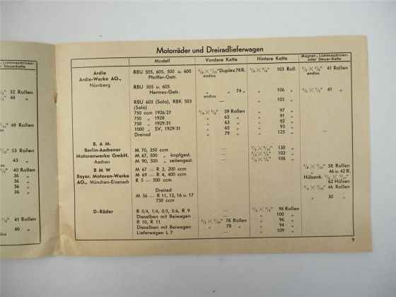 JWS Ketten für Motorräder Mofa PKW Dreirad Verzeichnis der Abmessungen 1937
