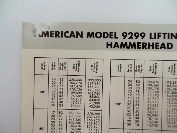 American Hoist Derrick Model 9299 Crawler Crane 165t Brochure Prospekt 1969