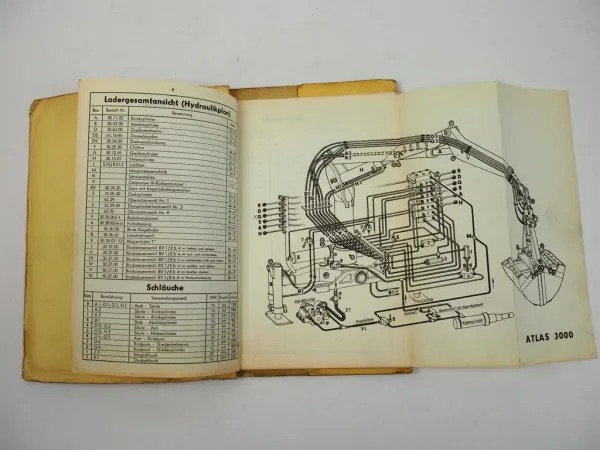 Atlas 3000 Ladekran für LKW Ersatzteilliste Ersatzteilkatalog 1962