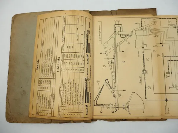 Atlas 601 Lader Baggergerät Ersatzteilliste Ersatzteilkatalog 1960