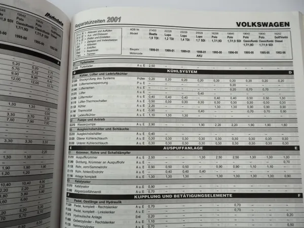 Autodata Reparaturzeiten für Verschleissreparaturen 2001 Werkstatthandbuch