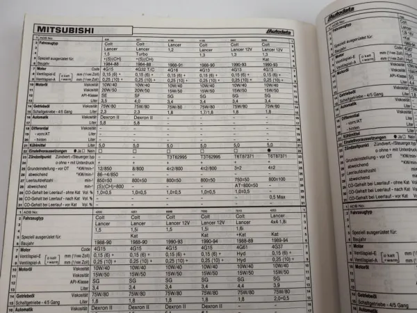 Autodata Service Anleitungen 1986 - 1994 Inspektion Wartungspläne Einstellwerte
