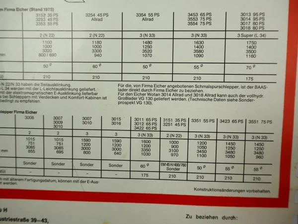 Baas Frontlader 2 / 3 / 3 Super N22 N33 L34 zum Eicher Traktor Prospekt 1975
