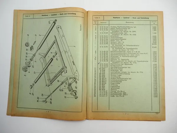 Bautz USB Universal Schlepperbindemäher Ersatzteilliste 1957