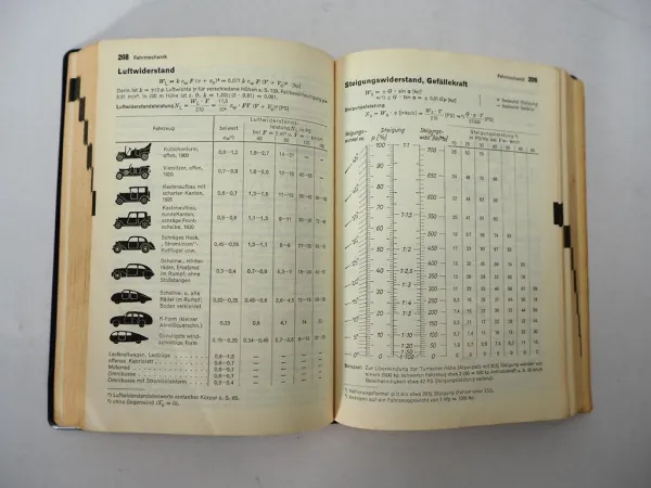 Bosch Kraftfahrtechnisches Taschenbuch 1961 Fachbuch KFZ Technik Elektrik