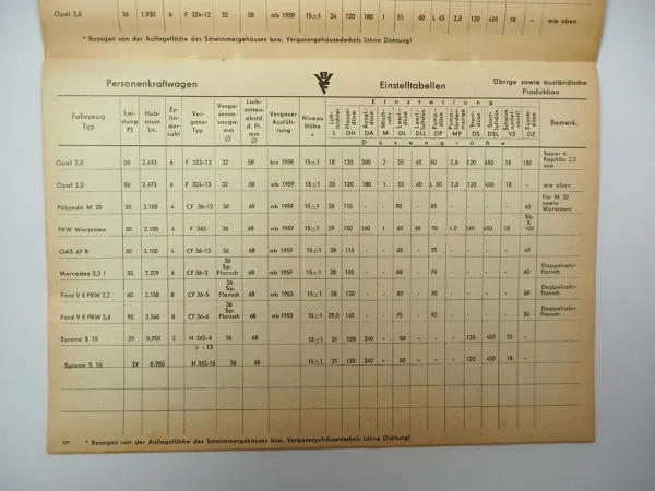 BVN Berlin Vergaser PKW LKW Motorrad Motor Einstelltabellen DDR 1959