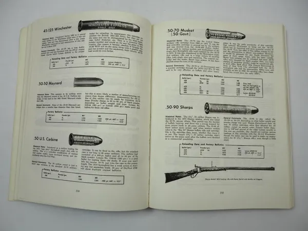 Cartridges Of The World - Data of rifle pistol shotgun cartridges 1969 Frank C. Barnes
