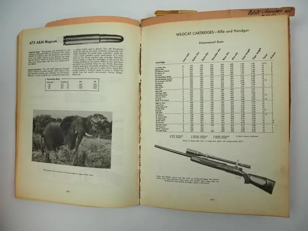 Cartridges Of The World + Hodgdon Data Manual + Winchester Components Catalog