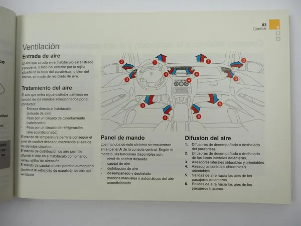 Citroen DS3 GUIA DE UTILIZACION 4/2014 instrucciones de funcionamiento