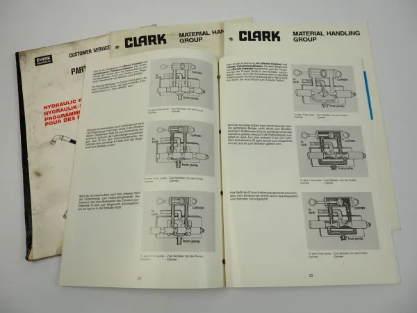 Clark Gabelstapler Hydraulik 4x Schulungsunterlagen Service Training 1976/81