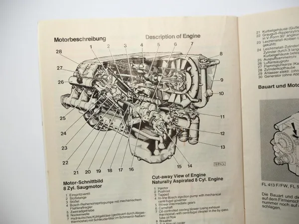 Deutz B F6L - F12L 413 F FW FL 513 513C Motor Betriebsanleitung 1985