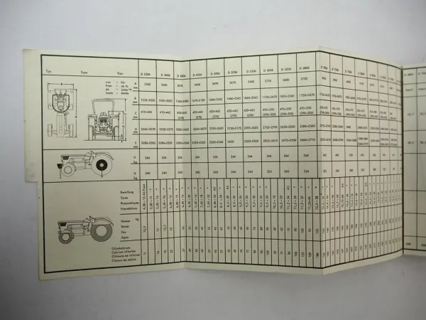 Deutz D2506 bis 13006 Intrac 2002 2003 Traktoren Technische Daten Handbuch 1975