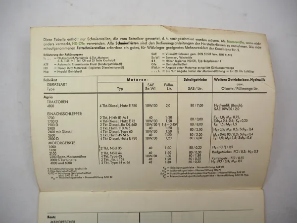 Deutzer Oel Schmierstoff Tabelle für Schlepper Mähdrescher Motorgeräte 1967