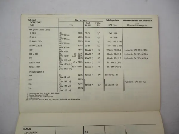 Deutzer Oel Schmierstoff Tabelle für Schlepper Mähdrescher Motorgeräte 1967