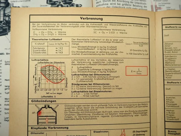 Fachkunde Kraftfahrzeugtechnik + Tabellenbuch KFZ Europa Lehrmittel 1960/70er J.