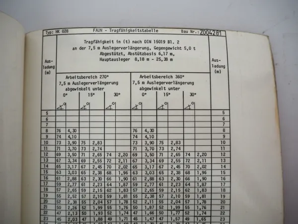 Faun HK 028 Mobilkran Ersatzteilliste Ersatzteilkatalog Spare Parts List