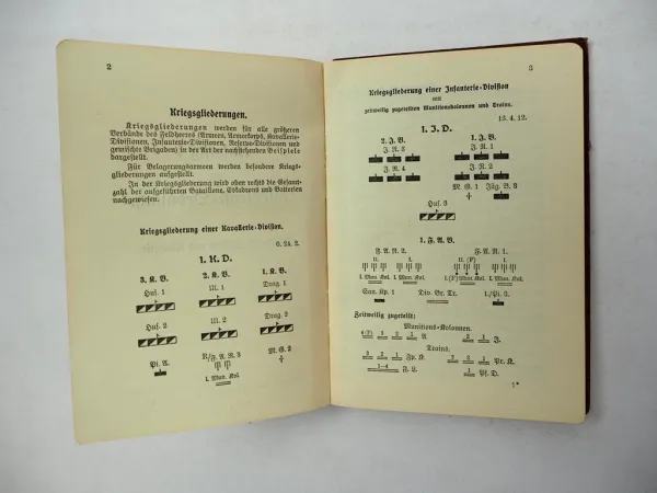 Felddienstordnung Taschen Rangliste XIII. Armee Korps Württemberg 1908/1913
