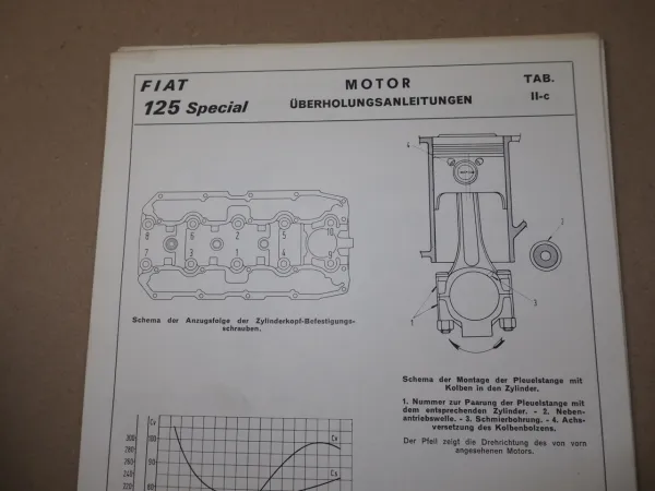 Fiat 125 special Hauptmerkmale Werkstatthandbuch 1968 Ersatzteilliste Karosserie