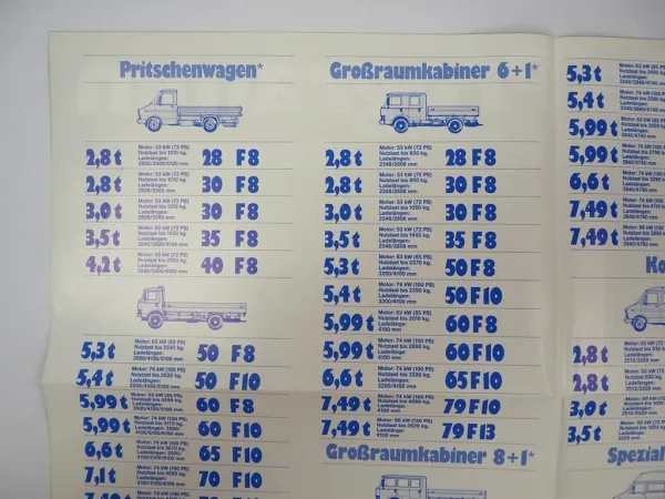 Fiat LKW bis 38t Programmübersicht Nutzfahrzeuge Prospekt Poster 1970/80er Jahre