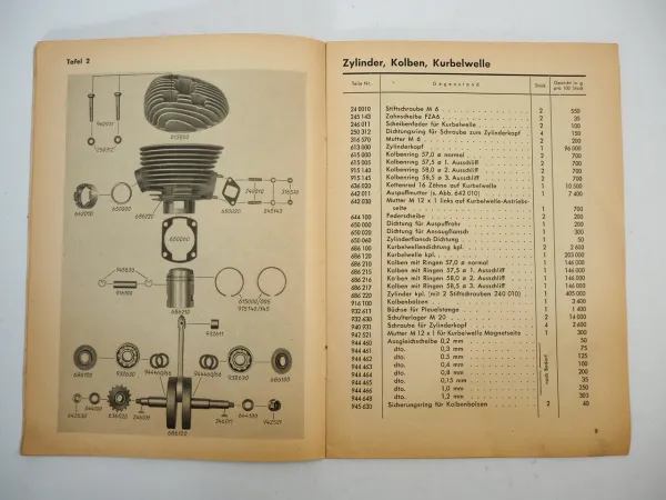 Fichtel Sachs 150 Motor mit 4 Gang Getriebe Ersatzteilliste 1951