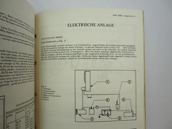 Ford 2700 Baureihe 4 & 6 Zyl. 2701E 2703E 2704E Motor Werkstatthandbuch 1969