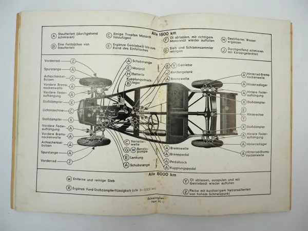 Ford Eifel 5/34 PS Betriebsanleitung Bedienung Ersatzteilliste 1938
