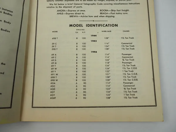 Ford Mercury Passenger Cars and Trucks 1944 to 1946 Body Parts List