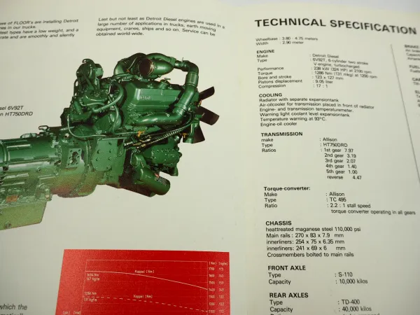 FTF FD FS 10.40D 6x4 V6 turbo Highway Truck brochure Prospekt Floor NL