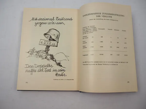 Geschichte Kgl. Bayerisches 22. Inf. Rgt. Wilhelm von Hohenzollern 1897-1919