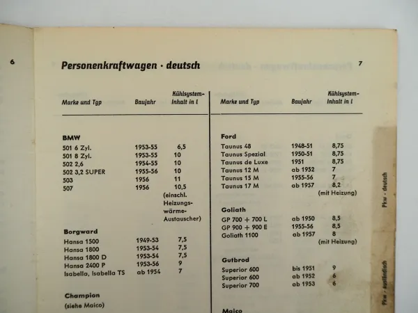 Glysantin Kühler Frostschutz Füllmenge wassergekühlte KFZ Motoren 1946 - 1959