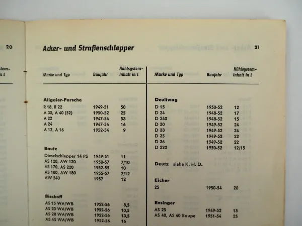 Glysantin Kühler Frostschutz Füllmenge wassergekühlte KFZ Motoren 1946 - 1959