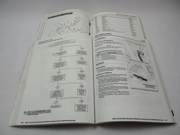 Harley Touring FLHR FLTR FLHT 2004 Diagnose Fehlersuche Elektrik Parts List
