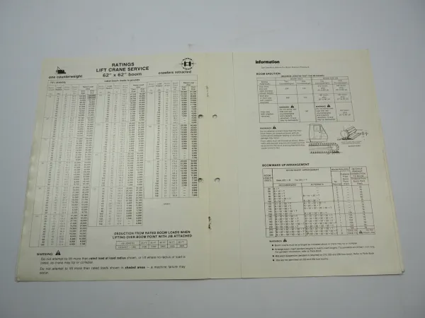 Harnischfeger P&H 5100 100to Hydraulic Crawler Crane brochure 1981
