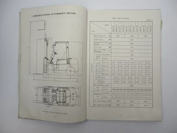 Heli H2000 series Forklift Gasoline Operation Service Parts Manual 2006