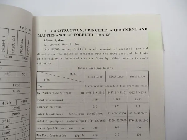 Heli H2000 series Forklift Gasoline Operation Service Parts Manual 2006