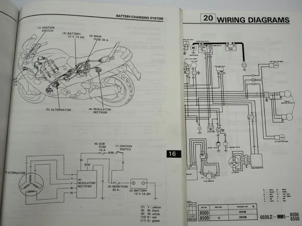Honda CBR1000F SC21 Werkstatthandbuch 1987 Shop Manual Reparaturanleitung