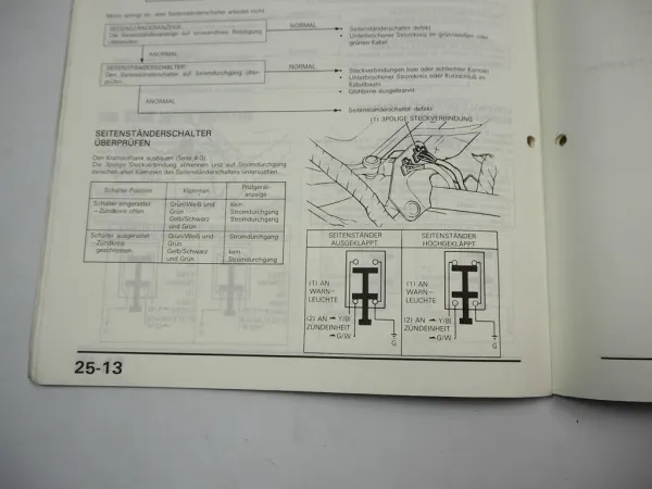 Honda CBR600F PC23 1988 Werkstatthandbuch Ergänzung Shop Manual Reparaturanleitung