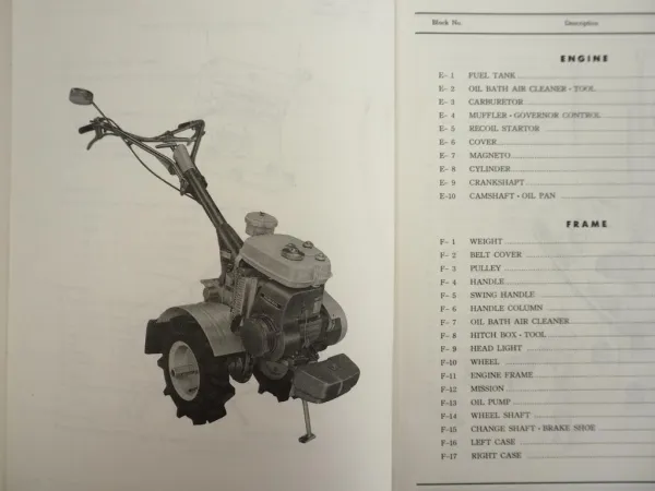 Honda FS50 Motorfräse Ersatzteilliste Parts List 1971