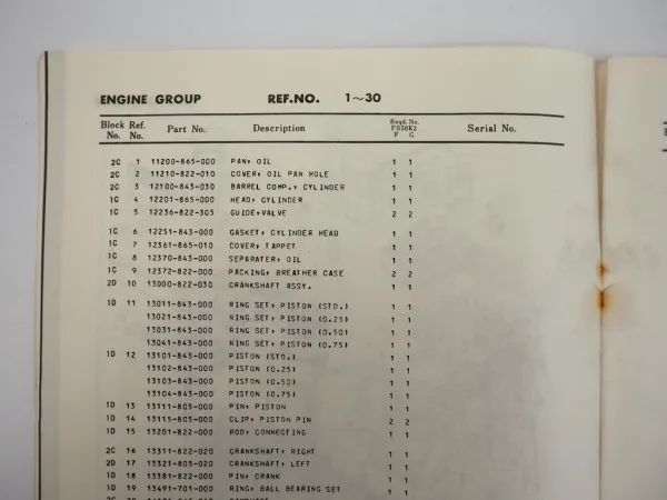 Honda FS 50 K2 Motorfräse Ersatzteilliste Parts List 1975
