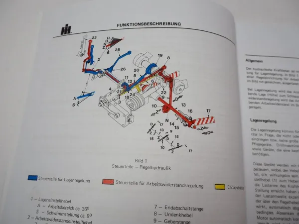 IHC 955 1055 Werkstatthandbuch Regelhydraulik 1977 Reparaturanleitung