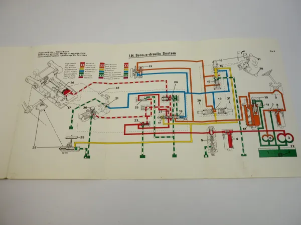 IHC Schlepper B und C Familie Sens O Draulic Werkstatthandbuch Reparatur 1983